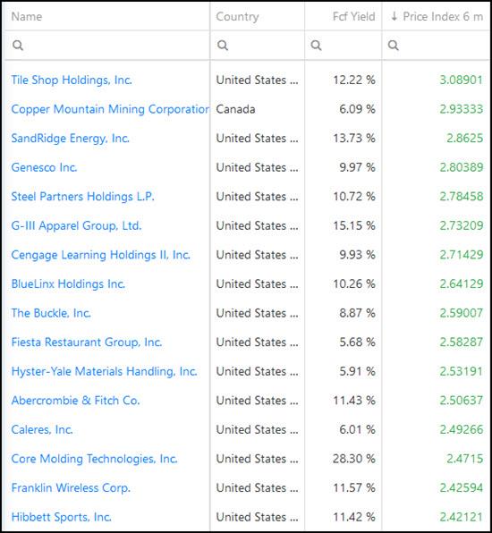 4 Best Free Cash Flow Yield stock investment ideas for 2021